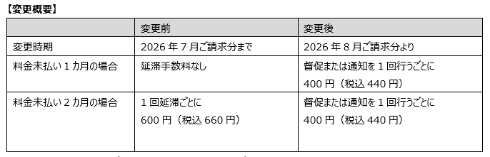 延滞手数料の単価改定と運用変更のお知らせ | お知らせ | JCOM株式会社